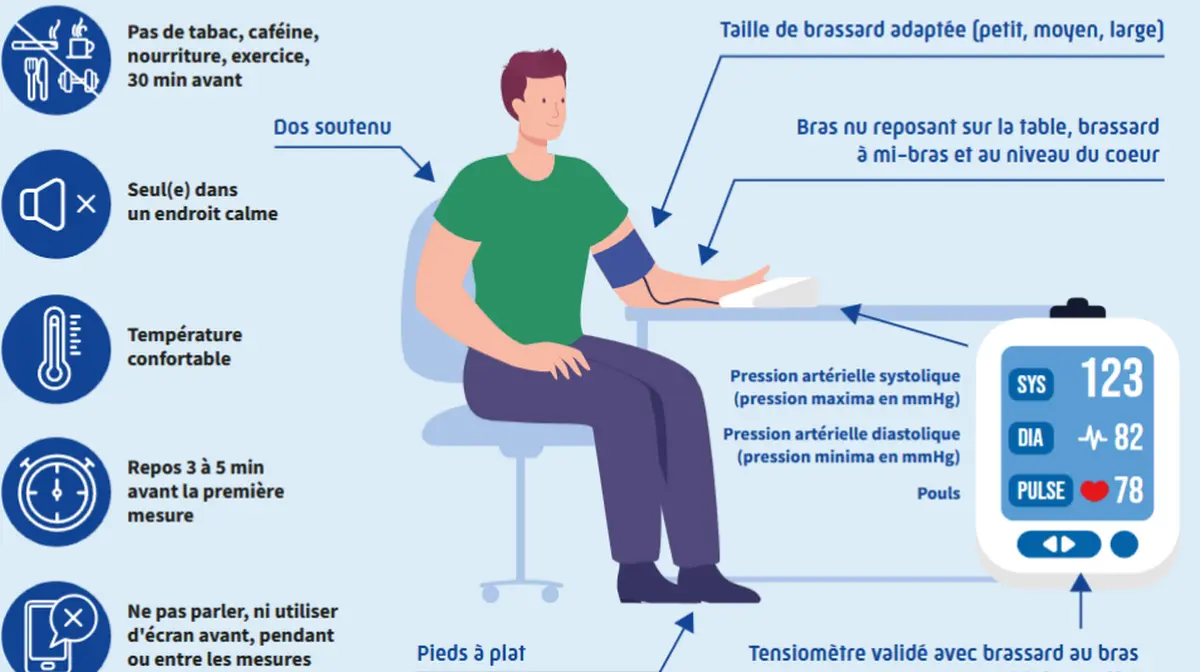Feuille de tension artérielle à imprimer PDF gratuit le support idéal pour votre suivi quotidien